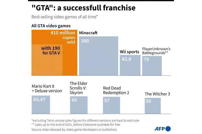 &quot;Grand Theft Auto&quot;: a successful video game franchise