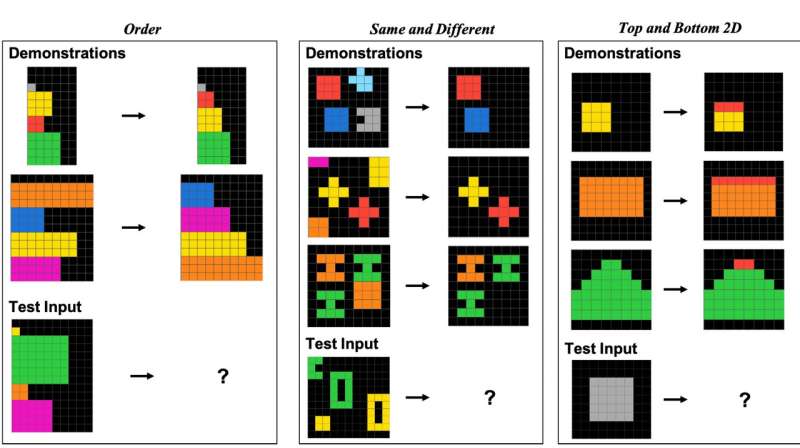 Study: Visual analogies for AI