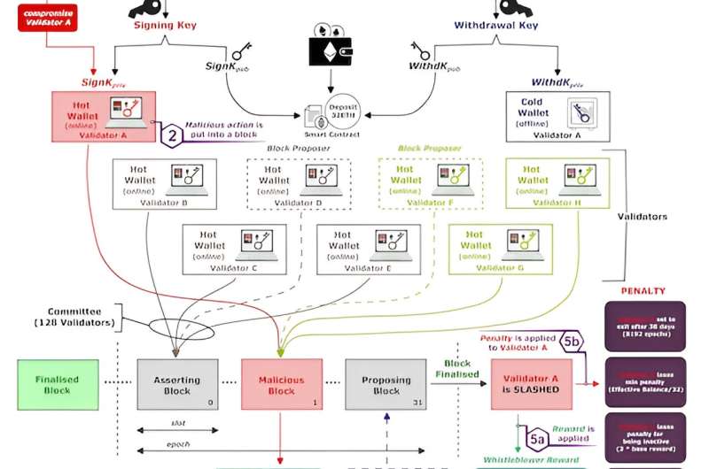 The next generation of international ransomware gangs will likely target weaknesses in cryptocurrencies