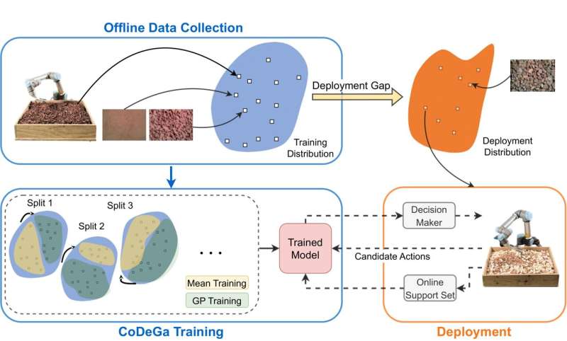 Training robots how to learn, make decisions on the fly